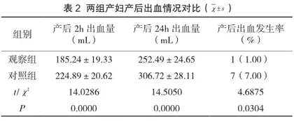 第三产程预防性使用马来酸麦角新碱联合缩宫素对阴道分娩产妇产后出血状况的影响1