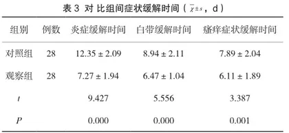 妇科炎症患者治疗中应用蓝氧疗法治疗的临床效果研究3