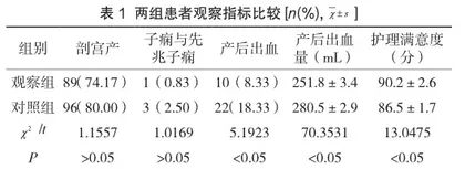 优质护理风险管理模式对妊高症产妇产后出血情况及不良情绪的影响分析