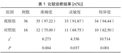 静脉超声造影在剖宫产疤痕部位妊娠中的应用