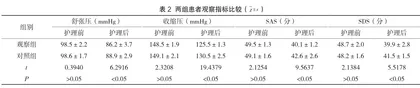 优质护理风险管理模式对妊高症产妇产后出血情况及不良情绪的影响分析2