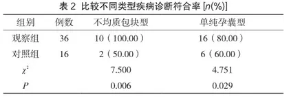 静脉超声造影在剖宫产疤痕部位妊娠中的应用2
