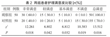 探讨习惯性流产患者的心理特点及护理干预措施2