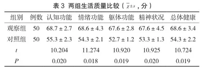 探讨习惯性流产患者的心理特点及护理干预措施3