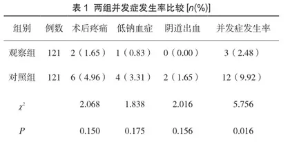 子宫内膜息肉患者行宫腔镜电切术围术期的护理措施及效果探究