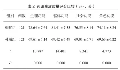 子宫内膜息肉患者行宫腔镜电切术围术期的护理措施及效果探究2