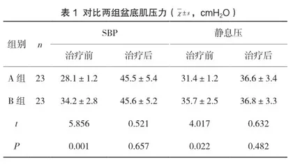 对比分析早期盆底肌康复治疗对剖宫产与阴道自然分娩产妇产后盆底康复、性功能的改善情况