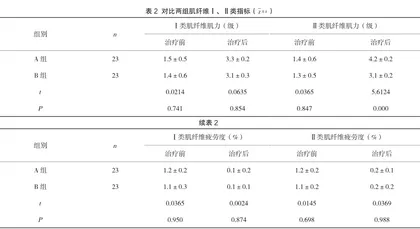 对比分析早期盆底肌康复治疗对剖宫产与阴道自然分娩产妇产后盆底康复、性功能的改善情况2