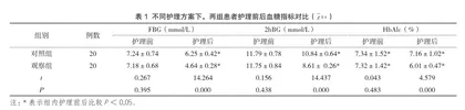 胰岛素泵联合个性化饮食护理用于妊娠糖尿病患者的临床价值