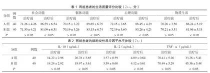中药保留灌肠对慢性盆腔炎患者生活质量、细胞炎性反应因子水平分析