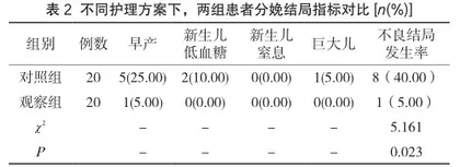 胰岛素泵联合个性化饮食护理用于妊娠糖尿病患者的临床价值2