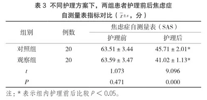 胰岛素泵联合个性化饮食护理用于妊娠糖尿病患者的临床价值3