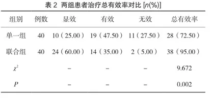 平喘止咳汤联合常规西医在慢阻肺急性发作期患者中的临床效果2