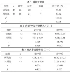 功能锻炼治疗配合推拿手法对肩关节周围炎疗效分析