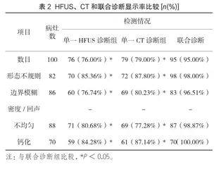 甲状腺癌应用CT联合高频超声诊断的价值浅析2