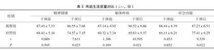 中医护理干预对早期中风偏瘫患者肢体功能康复的临床效果3