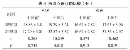 中医护理干预对早期中风偏瘫患者肢体功能康复的临床效果4