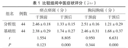 冠心病心绞痛治疗中运用耳穴压豆护理的效果