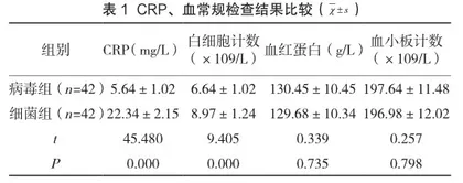 CRP血常规联合检验在儿科中的应用价值研究