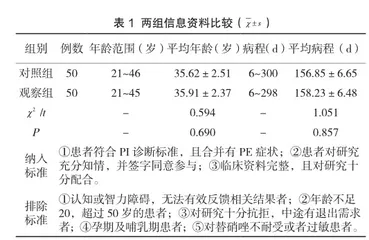 研究活血补气祛湿汤治疗盆腔炎并盆腔积液的临床效果