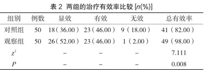 研究活血补气祛湿汤治疗盆腔炎并盆腔积液的临床效果2