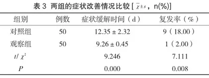 研究活血补气祛湿汤治疗盆腔炎并盆腔积液的临床效果3