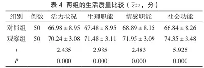 研究活血补气祛湿汤治疗盆腔炎并盆腔积液的临床效果4