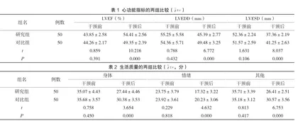 中医特色护理模式对心肌梗死后心律失常的效果分析1