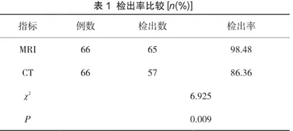股骨头坏死患者临床采用CT与核磁共振诊断的效果观察