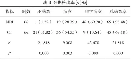 股骨头坏死患者临床采用CT与核磁共振诊断的效果观察3