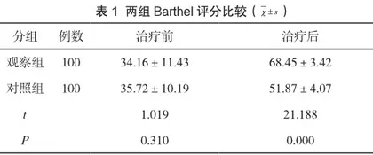 低频脉冲电治疗联合针灸对脑卒中偏瘫患者功能恢复的影响分析