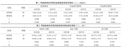 研讨补阳还五汤联用针灸治疗中风后遗症的疗效解读