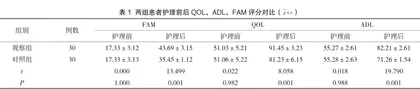 平衡火罐对中风后肩手综合征的护理干预效果分析
