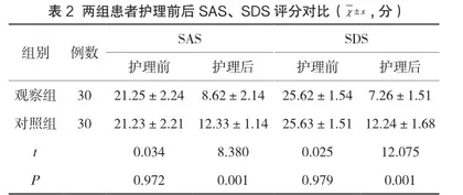 平衡火罐对中风后肩手综合征的护理干预效果分析2