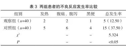 胃镜下组织胶注射治疗肝硬化胃底静脉曲张出血患者的效果研究3