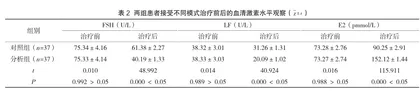 中药治疗卵巢功能早衰的临床效果1