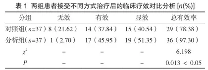 中药治疗卵巢功能早衰的临床效果2