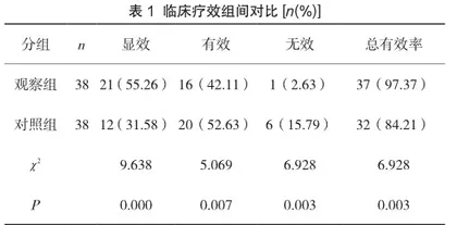 慢性鼻窦炎(CRS)鼻息肉(NP)经功能性鼻内镜术后鼻腔冲洗联合糠酸莫米松喷雾剂治疗疗效及并发症分析