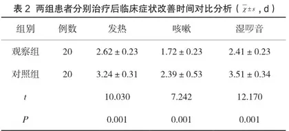 观察自拟麻杏地芩汤治疗痰热蕴肺型肺炎的临床疗效2