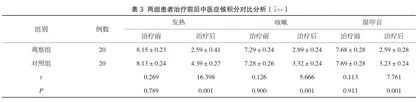 观察自拟麻杏地芩汤治疗痰热蕴肺型肺炎的临床疗效3