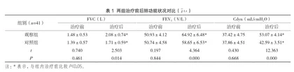 通气治疗慢阻肺合并呼吸衰竭辅以清金化痰汤的临床观察