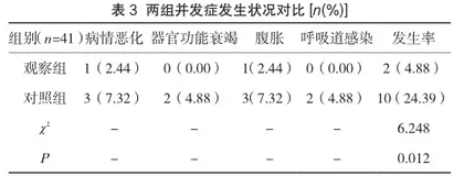 通气治疗慢阻肺合并呼吸衰竭辅以清金化痰汤的临床观察3