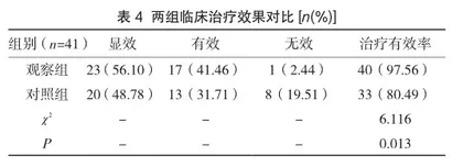通气治疗慢阻肺合并呼吸衰竭辅以清金化痰汤的临床观察4