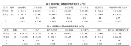 定期产检对高危妊娠筛查的临床价值分析
