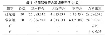 定期产检对高危妊娠筛查的临床价值分析1
