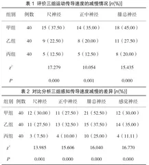 在糖尿病早期周围神经病变诊断中使用神经肌电图检查的临床价值