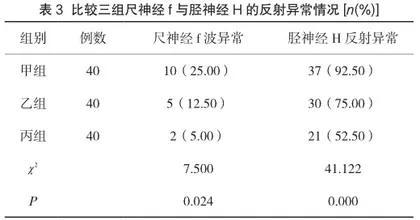 在糖尿病早期周围神经病变诊断中使用神经肌电图检查的临床价值2