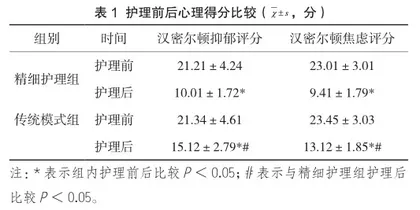 精细护理在先兆流产孕妇护理中的价值分析