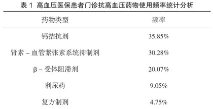 我院2019年门诊医保处方用药合理性分析