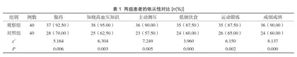 健康教育在提高社区高血压治疗依从性的作用分析